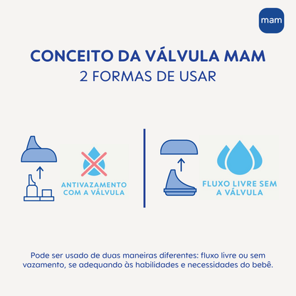 Bocal Macio para Copos MAM com Válvula Antivazamento
