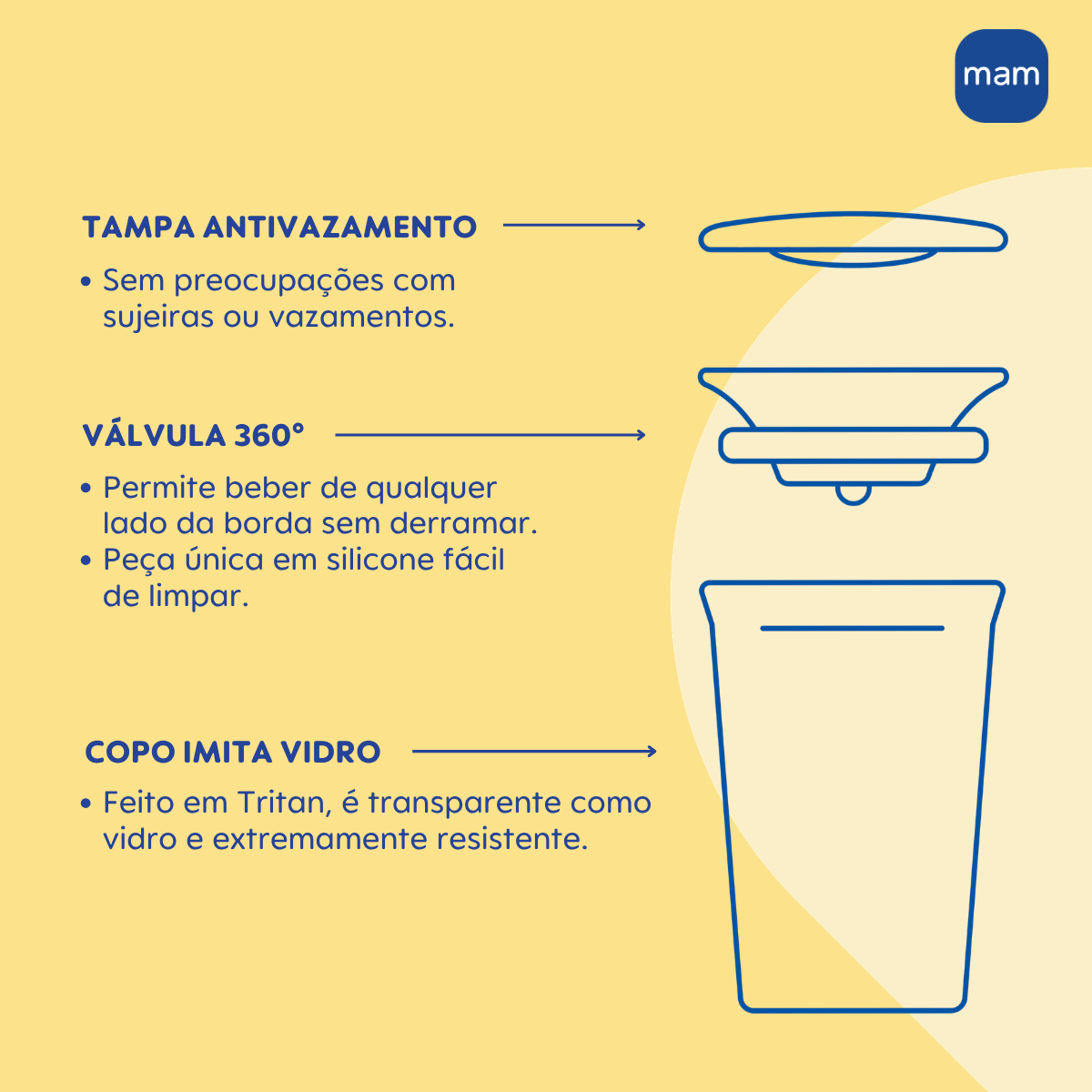 Copo de Transição 360° MAM Fácil de Beber 290ml 8+ Meses Com Tampa Verde