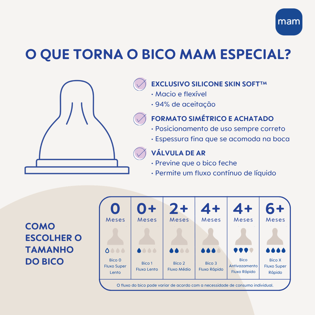 Kit 4 Mamadeiras MAM Easy Start - Gift Set Anticólica e Autoesterilizável 0+ Meses Neutro
