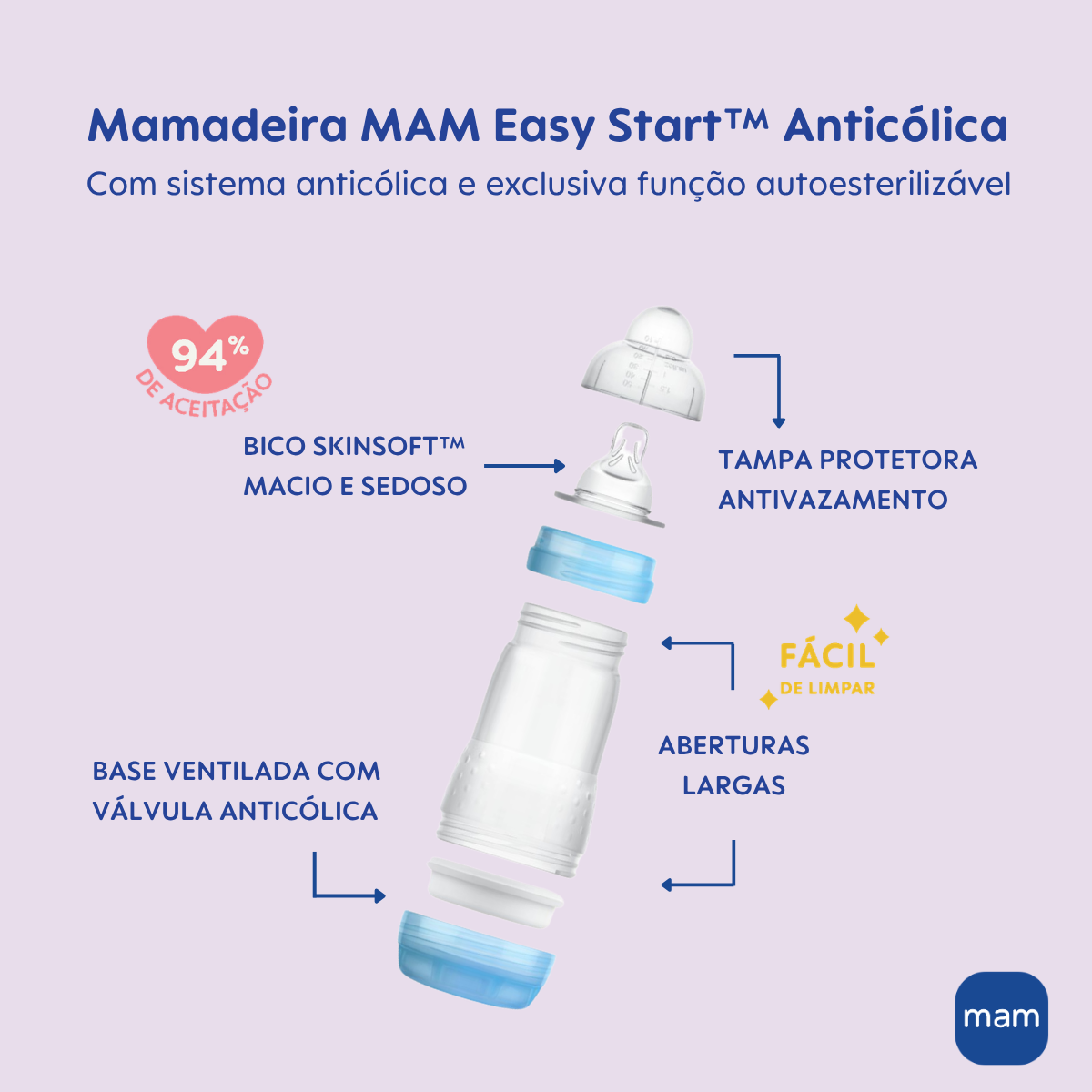 Kit 2 Mamadeiras MAM Easy Start - Starter Set 130ml + 260ml Anticólica e Autoesterilizável 0+ Meses Neutro